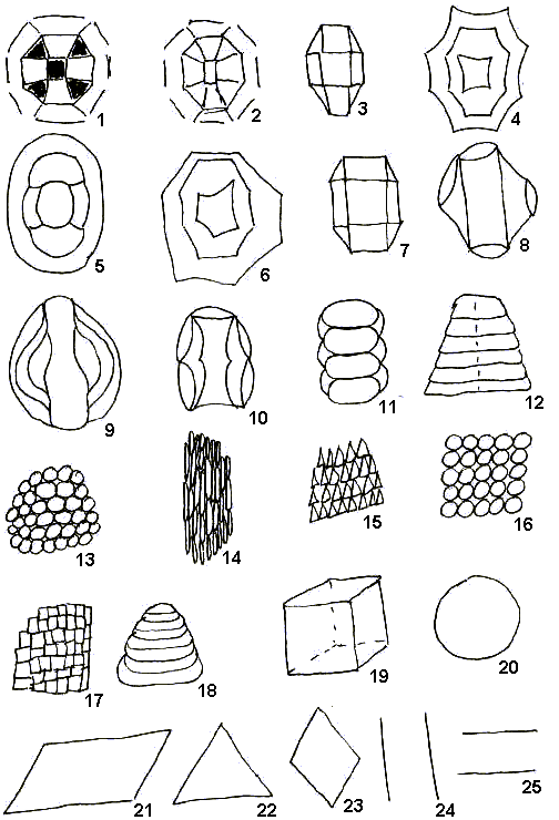 Таблица кристаллов