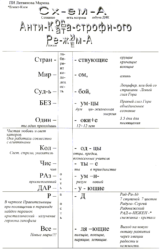 Схема-таблица
